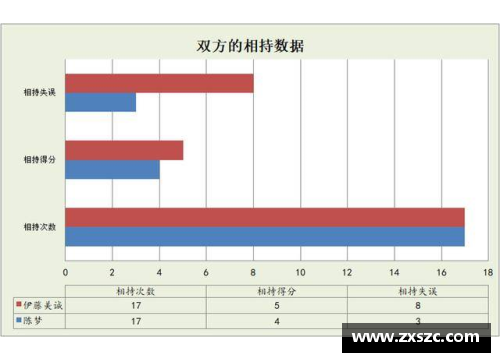 NBA防守评估与进攻统计的关键因素分析